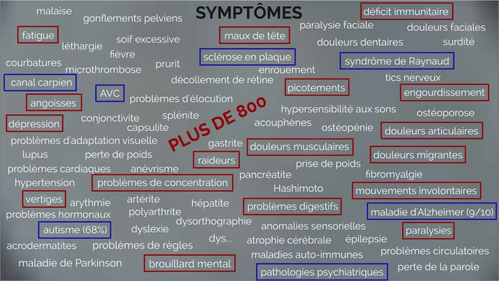 Plus de 800 symptômes et états pathologiques sont associés à la Maladie de Lyme